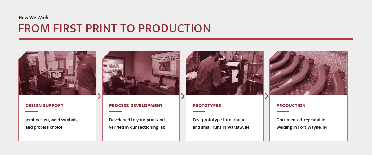 DataCenterPrinttoProduction.png?Revision=Tgq&Timestamp=P43XS8