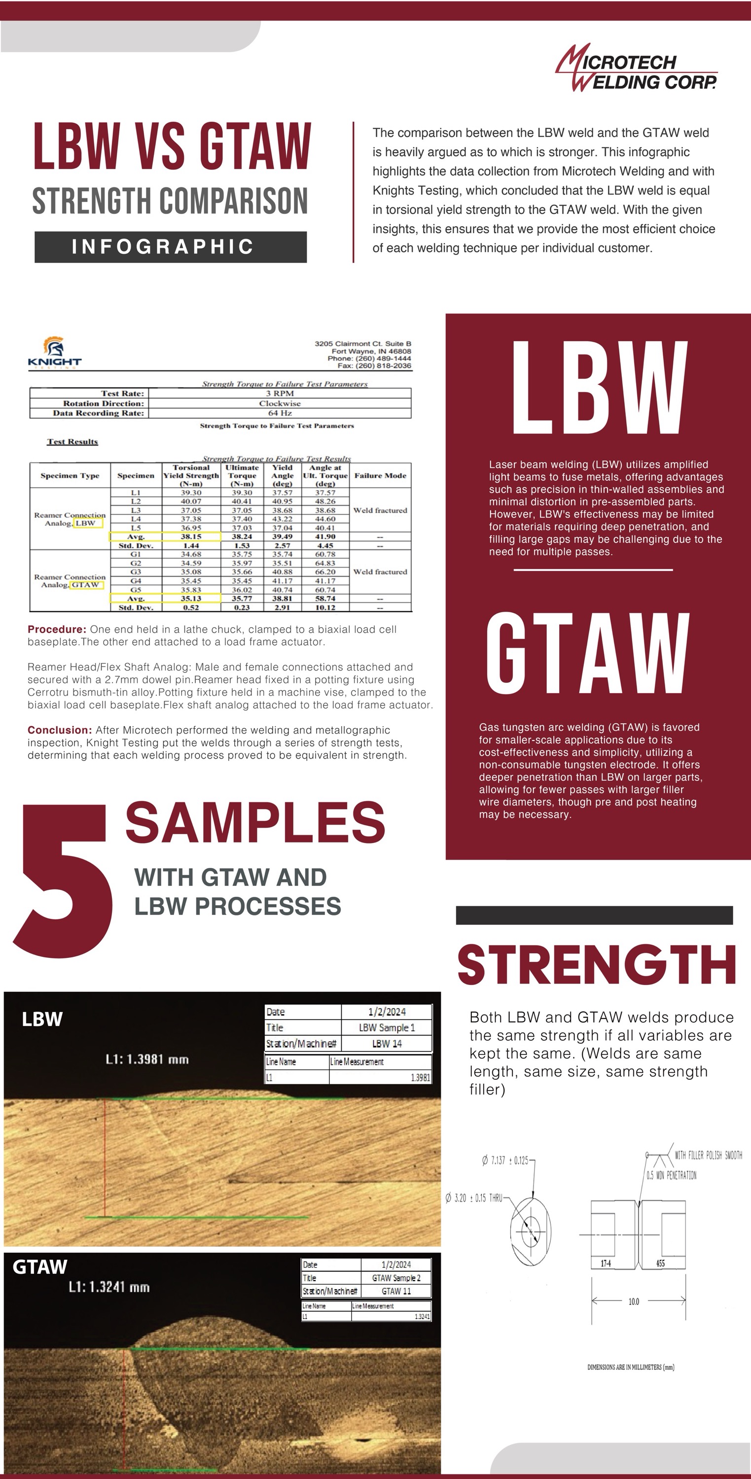 InfographLBWGTAW.jpg?Revision=nt6&Timestamp=rVZJC8