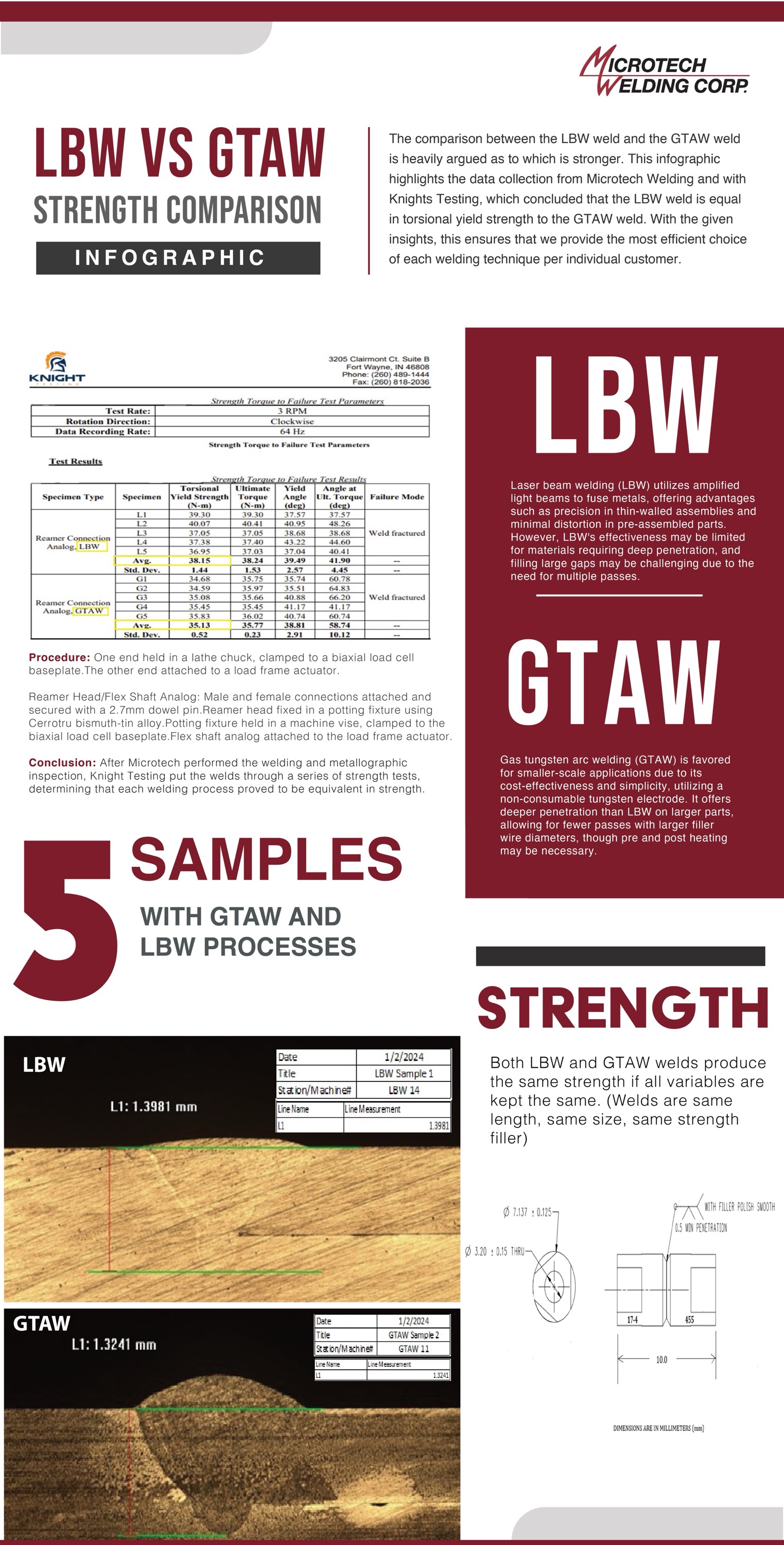 InfographLBWGTAW.jpg?Revision=qTf&Timestamp=dNWN0k